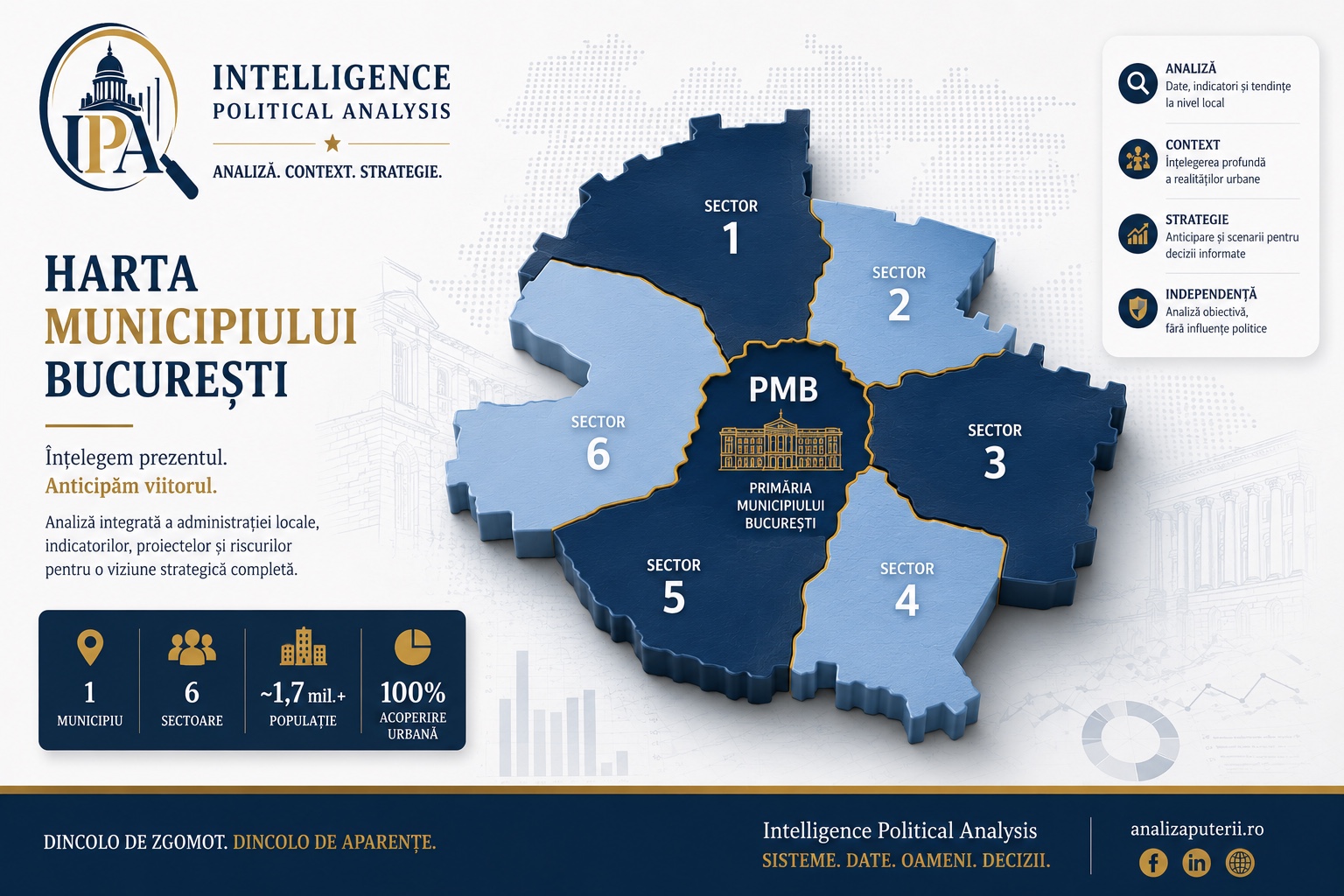 Harta Municipiului București – infografic IPA